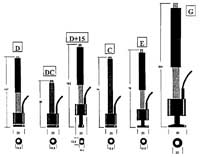 portable hardness testers